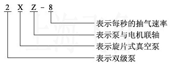 2XZ型旋片式真空泵的型號意義