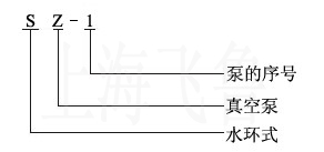 SZ型水環(huán)式真空泵型號(hào)說(shuō)明